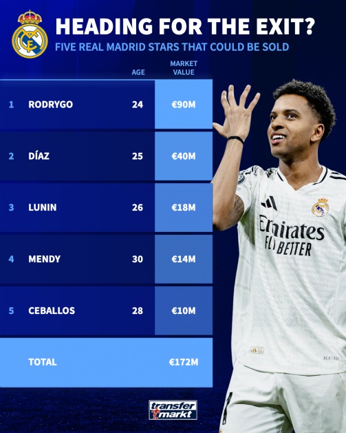 Real Madrid Đại Tu: Xabi Alonso Trỗi Dậy, Ngôi Sao Rời Bernabeu
